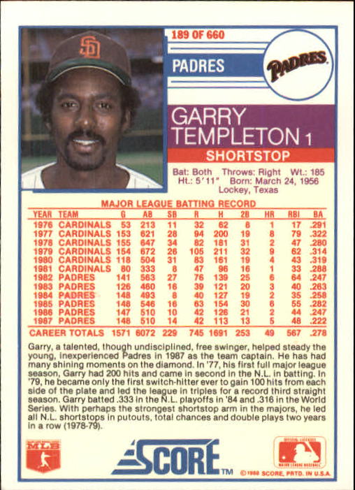 1988 Score #189 Garry Templeton back image