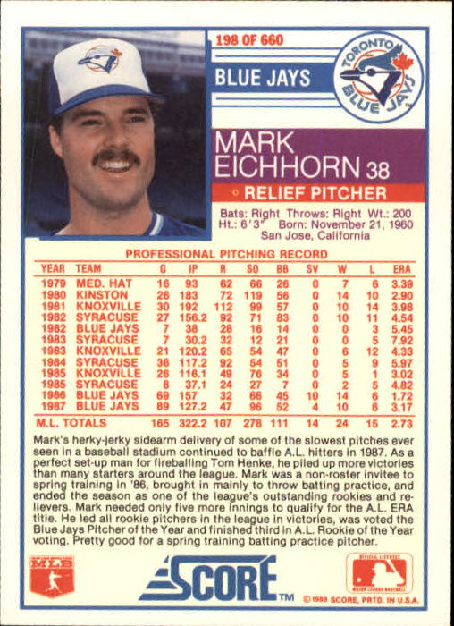 1988 Score #198 Mark Eichhorn back image