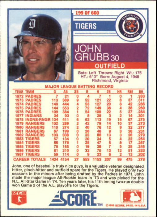 1988 Score #199 John Grubb back image