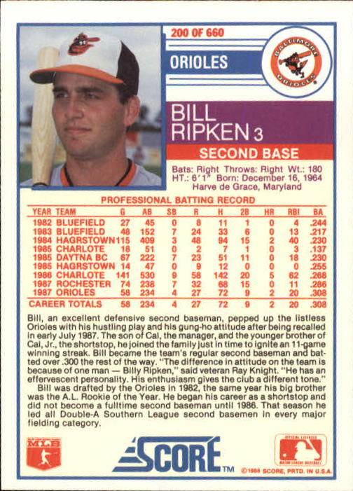 1988 Score #200 Bill Ripken RC back image