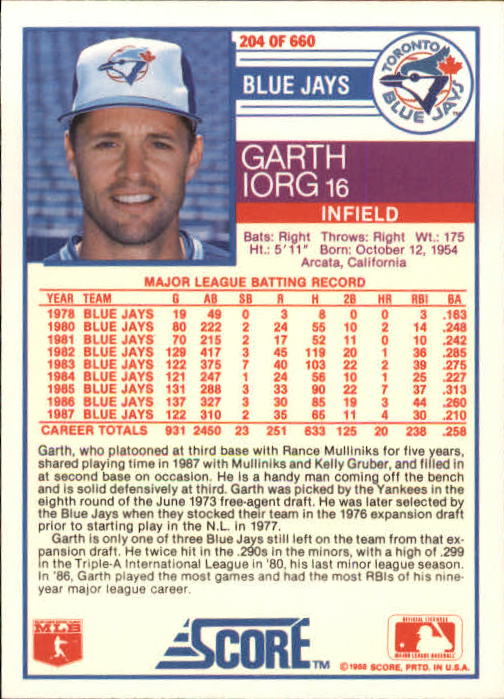 1988 Score #204 Garth Iorg back image