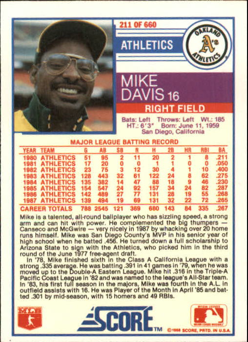 1988 Score #211 Mike Davis back image