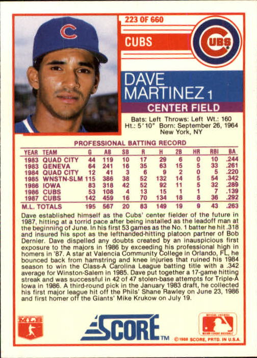 1988 Score #223 Dave Martinez back image