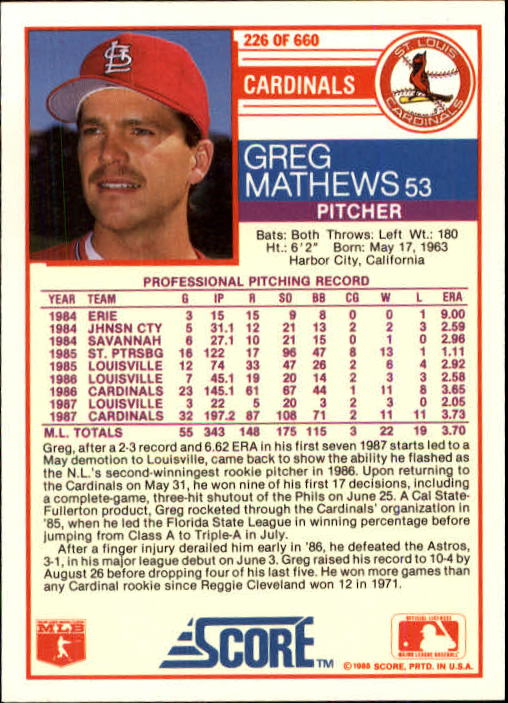 1988 Score #226 Greg Mathews back image