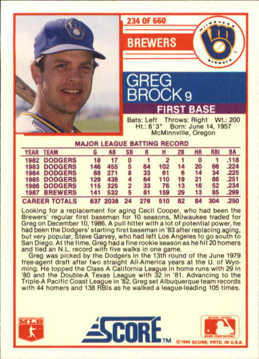 1988 Score #234 Greg Brock back image