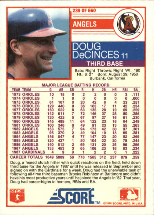 1988 Score #239 Doug DeCinces back image