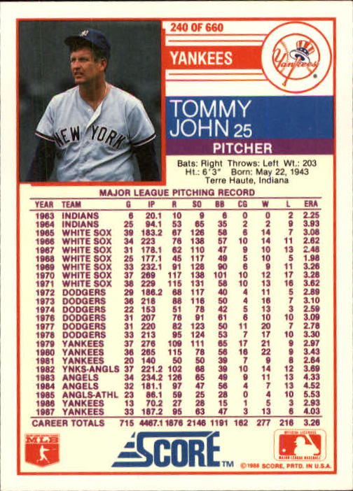 1988 Score #240 Tommy John back image