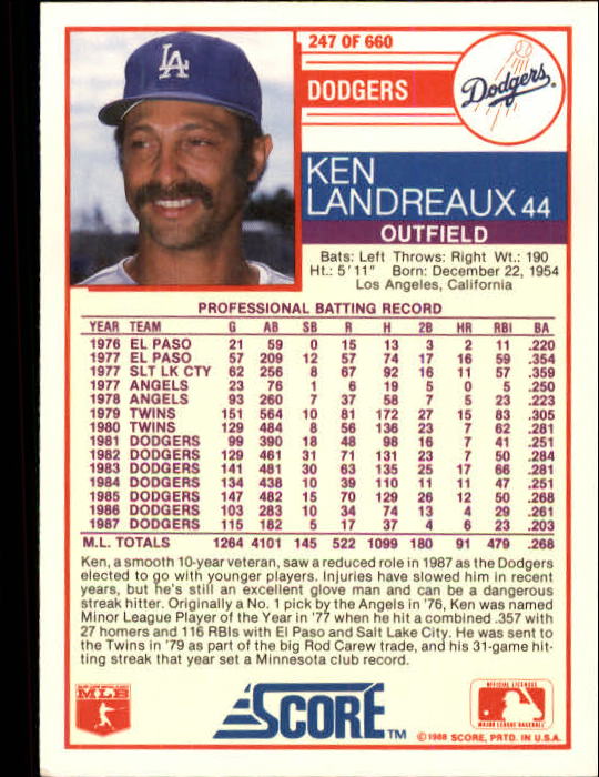 1988 Score #247 Ken Landreaux back image
