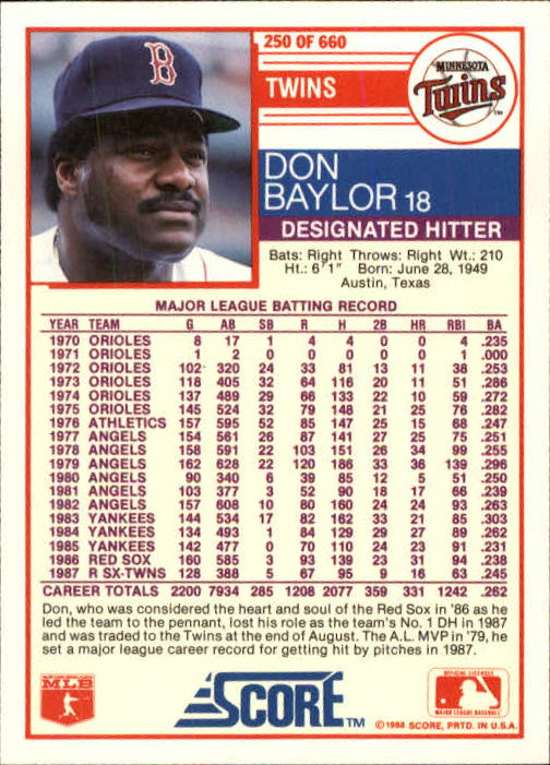 1988 Score #250 Don Baylor back image