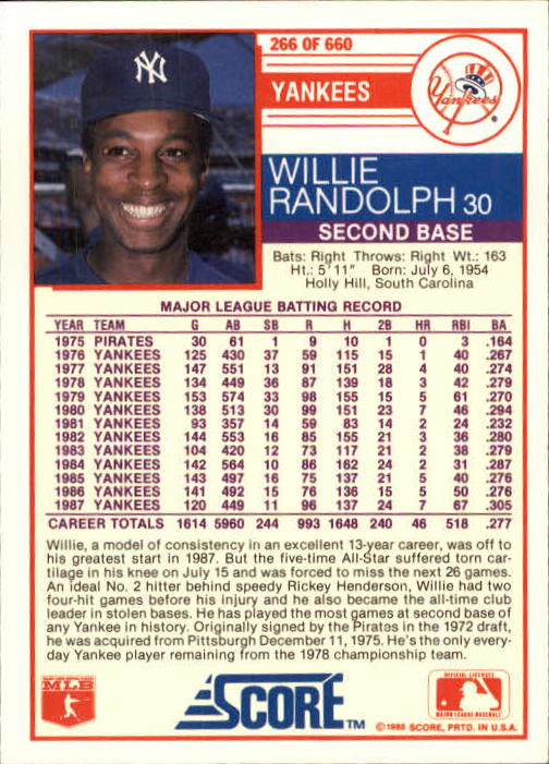 1988 Score #266 Willie Randolph back image