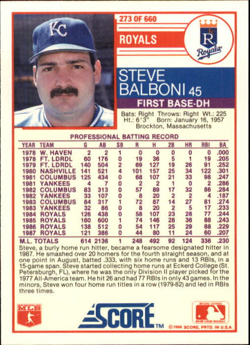 1988 Score #273 Steve Balboni back image
