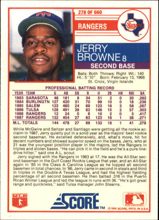 1988 Score #278 Jerry Browne back image