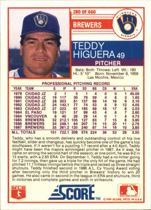 1988 Score #280 Ted Higuera back image