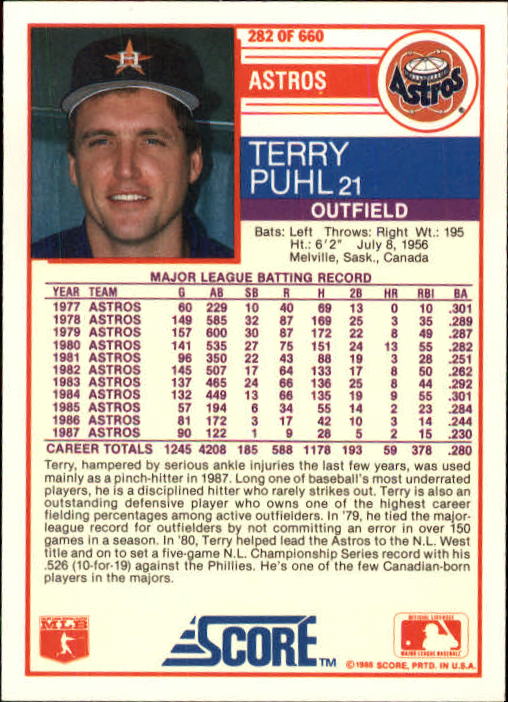 1988 Score #282 Terry Puhl back image