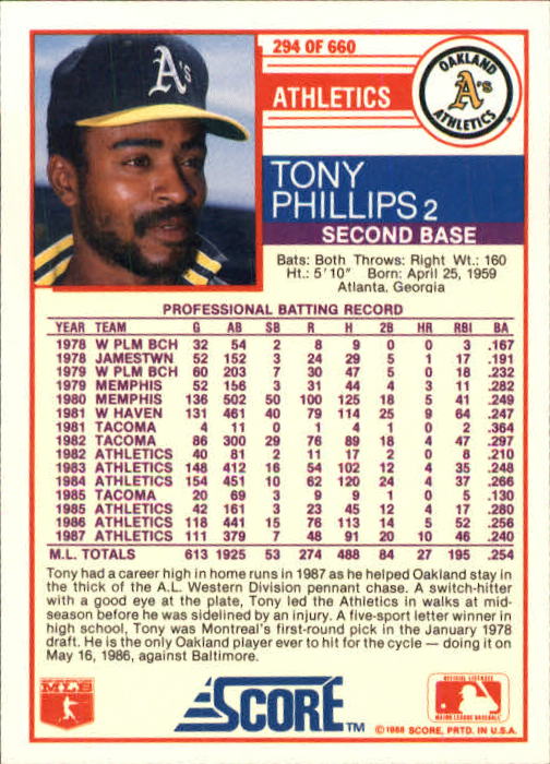 1988 Score #294 Tony Phillips back image