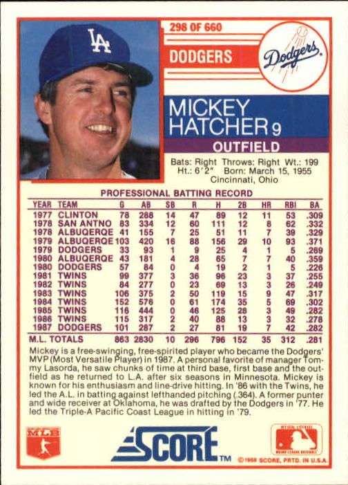 1988 Score #298 Mickey Hatcher back image