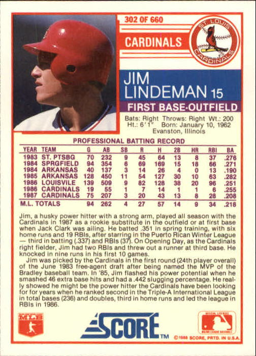 1988 Score #302 Jim Lindeman back image