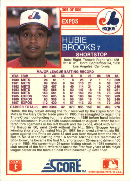 A0417- 1988 Score Baseball Cards 251-500 +Rookies -You Pick- 15+ FREE US SHIP - Picture 109 of 497