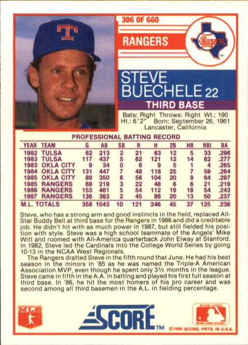 1988 Score #306 Steve Buechele back image