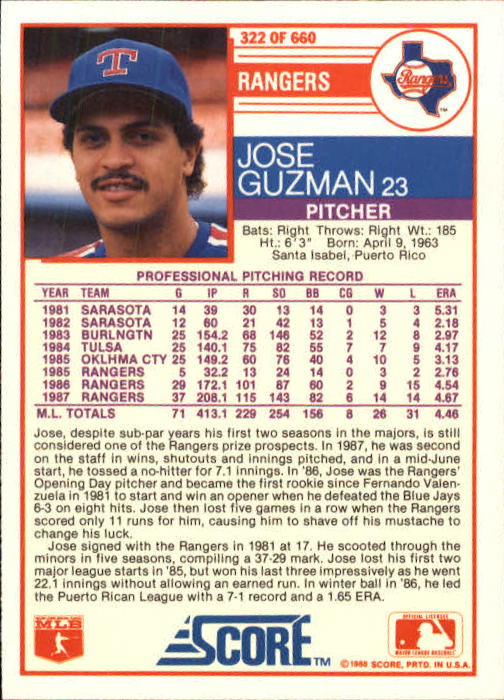 1988 Score #322 Jose Guzman back image