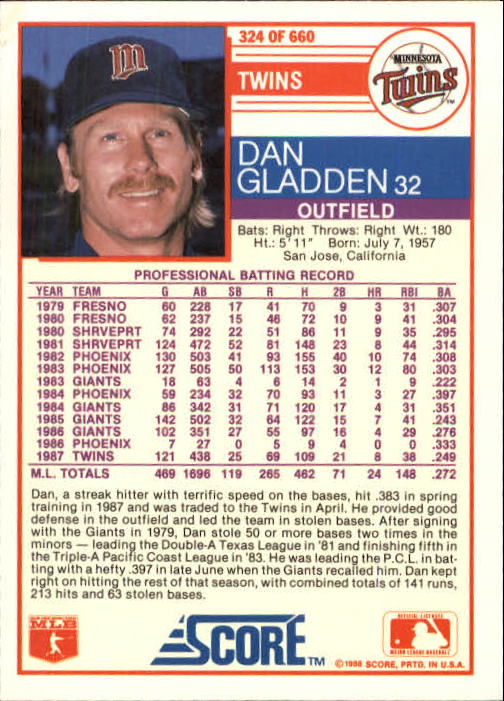 1988 Score #324 Dan Gladden back image