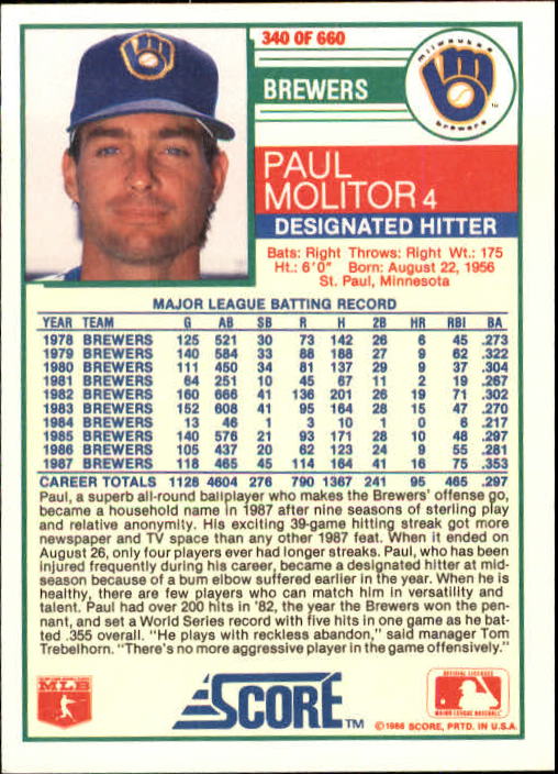 1988 Score #340 Paul Molitor back image