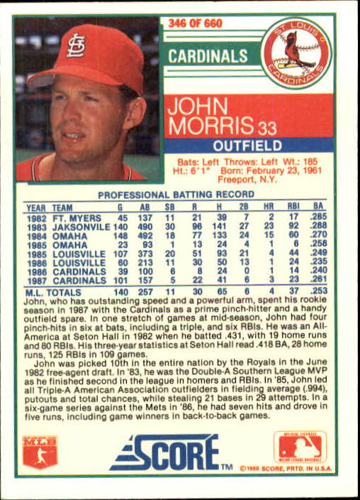 1988 Score #346 John Morris back image