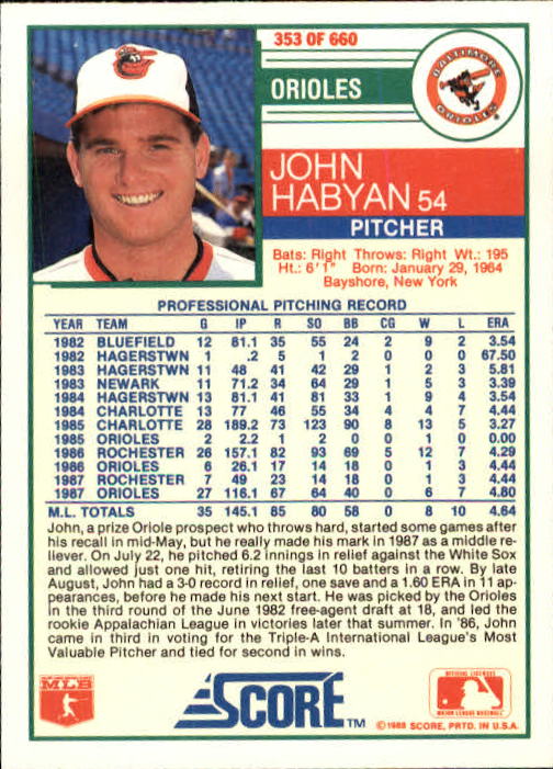1988 Score #353 John Habyan back image