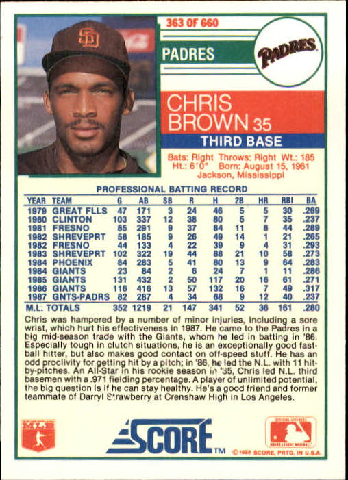 1988 Score #363 Chris Brown back image