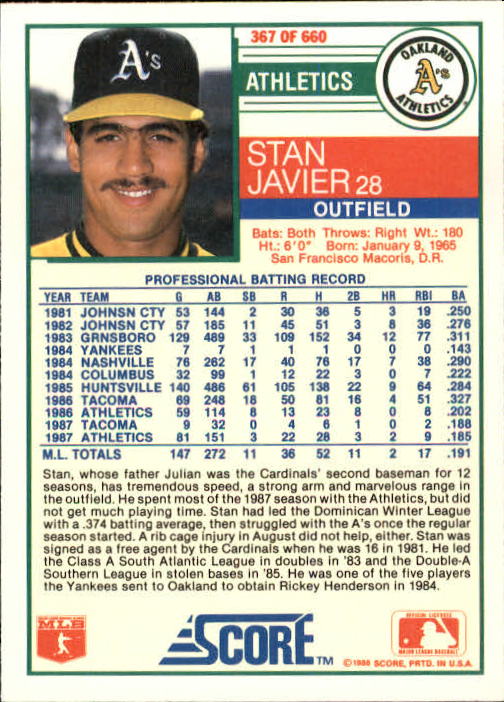 1988 Score #367 Stan Javier back image