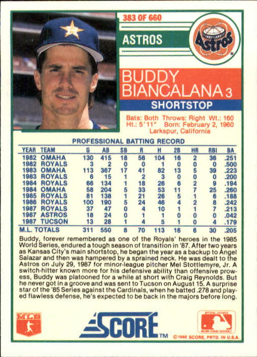 A0417- 1988 Score Baseball Cards 251-500 +Rookies -You Pick- 15+ FREE US SHIP - Picture 265 of 497