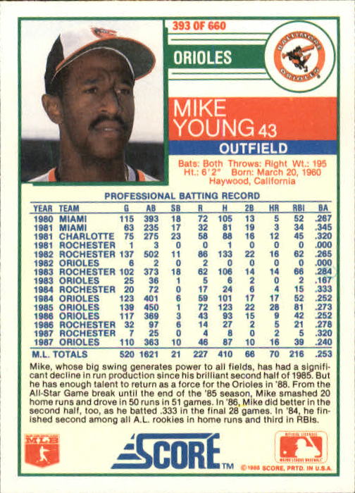 1988 Score #393 Mike Young back image