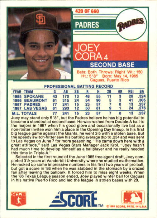 1988 Score #420 Joey Cora RC back image