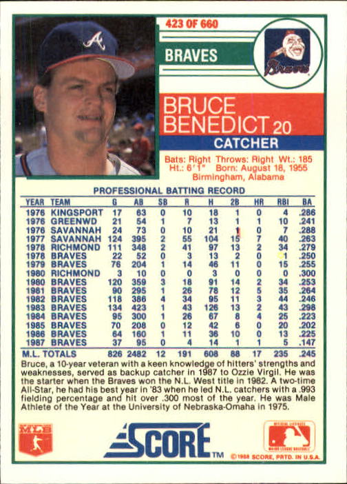 1988 Score #423 Bruce Benedict back image