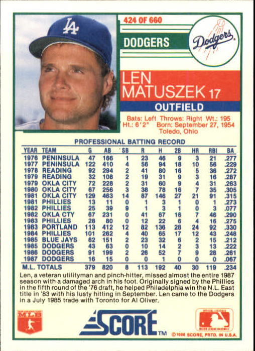 1988 Score #424 Len Matuszek back image