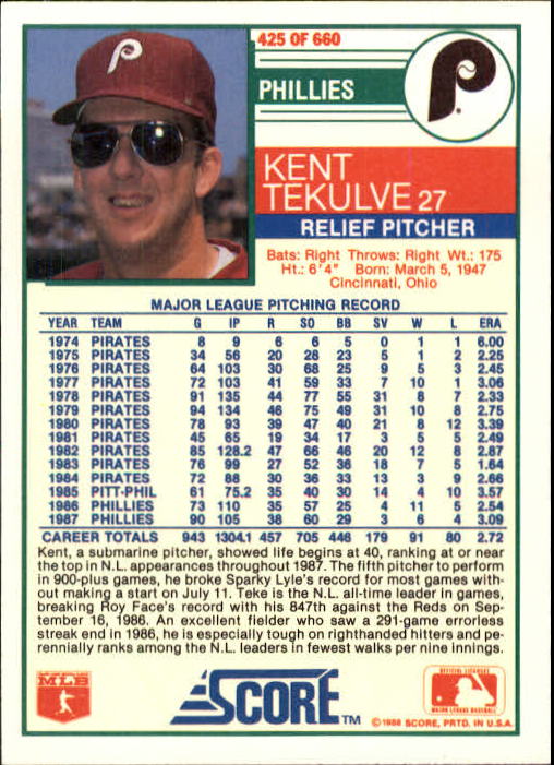 1988 Score #425 Kent Tekulve back image