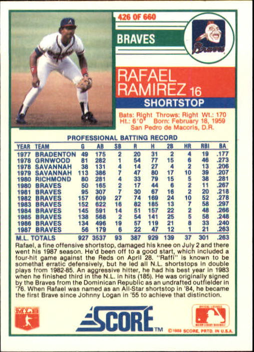 1988 Score #426 Rafael Ramirez back image