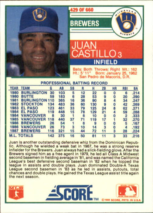 A0417- 1988 Score Baseball Cards 251-500 +Rookies -You Pick- 15+ FREE US SHIP - Picture 355 of 497