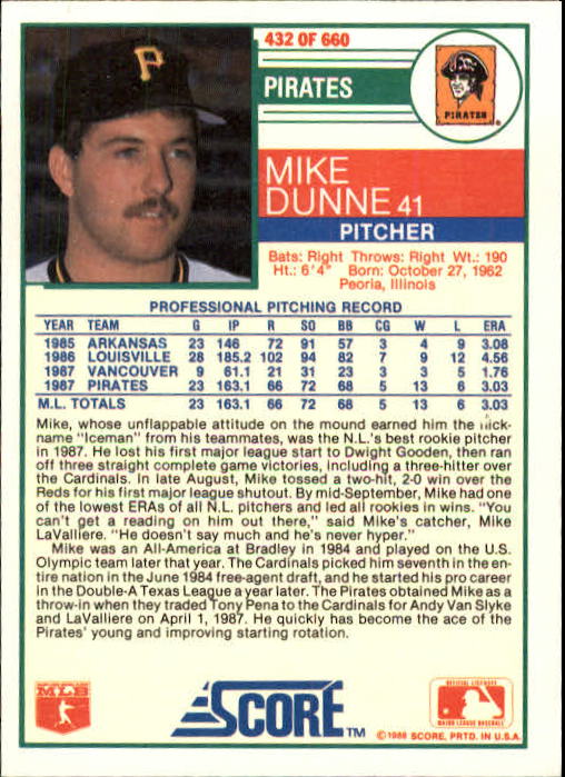 1988 Score #432 Mike Dunne back image