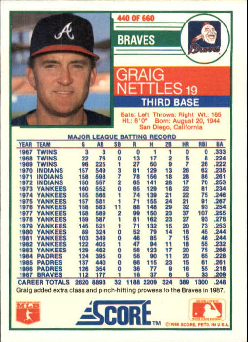 1988 Score #440 Graig Nettles back image