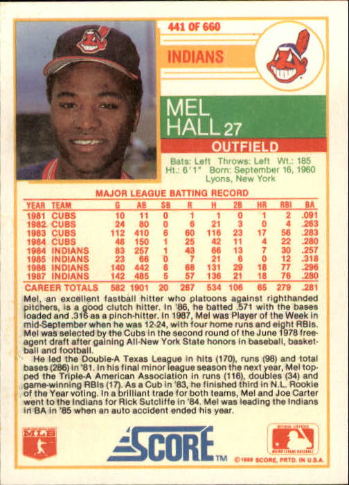 1988 Score #441 Mel Hall back image