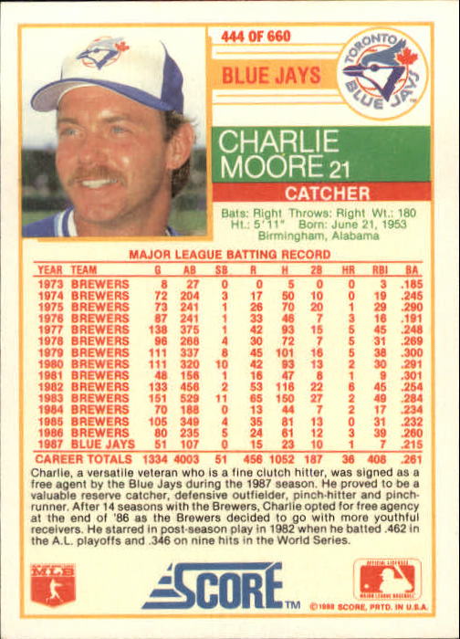 1988 Score #444 Charlie Moore back image