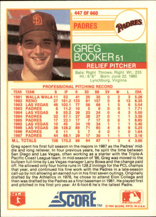 1988 Score #447 Greg Booker back image