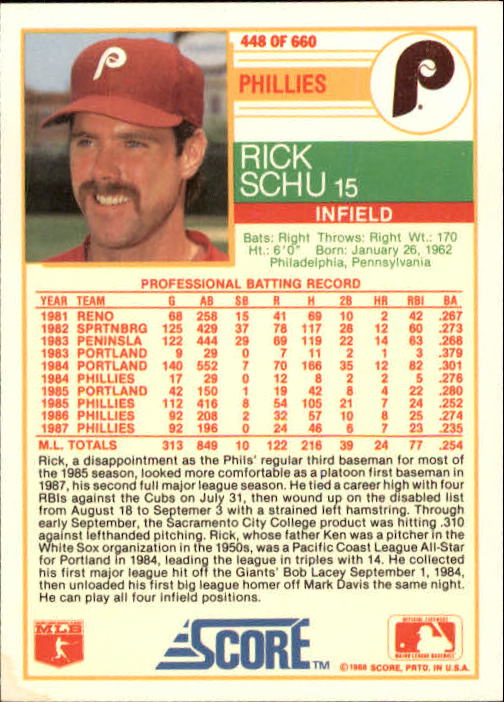1988 Score #448 Rick Schu back image