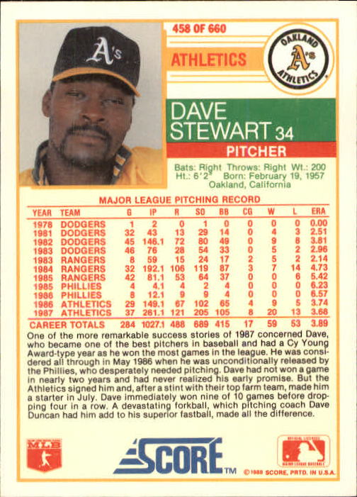 1988 Score #458 Dave Stewart back image