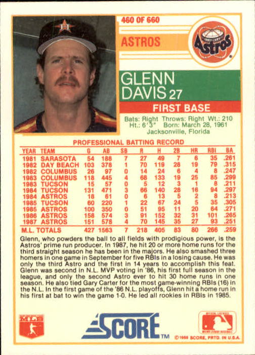 1988 Score #460 Glenn Davis back image