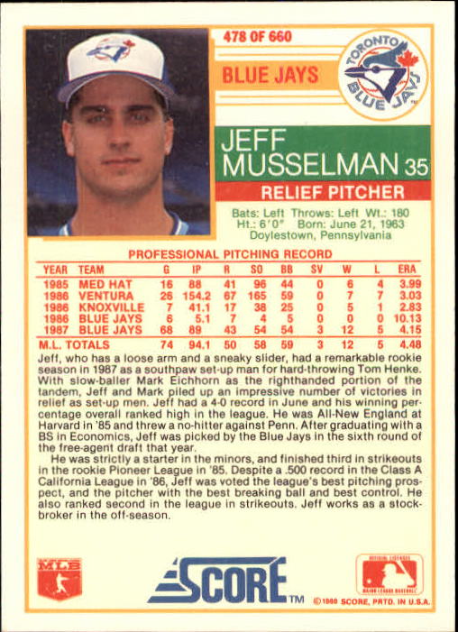1988 Score #478 Jeff Musselman back image