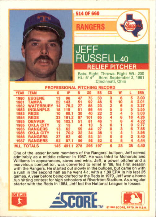 1988 Score #514 Jeff Russell back image