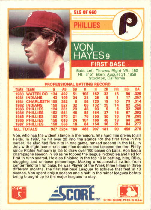 1988 Score #515 Von Hayes back image