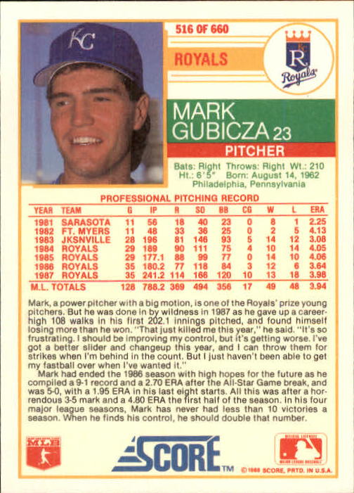 1988 Score #516 Mark Gubicza back image